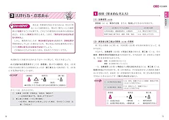 パーフェクト宅建士　2021年版　宅建業法・権利関係・法令上の制限セット 2021年版 パーフェクト宅建士 基本書 (読者Web特典付き) | 住宅